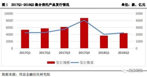 最新信托，金融生态重塑的核心驱动力