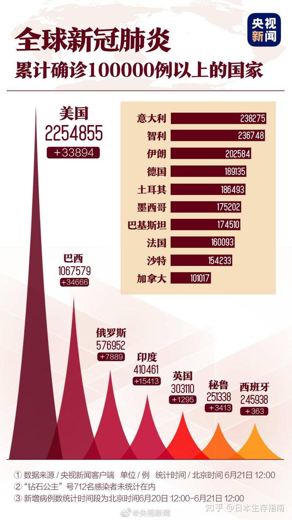 全球疫情最新数据及其影响深度分析