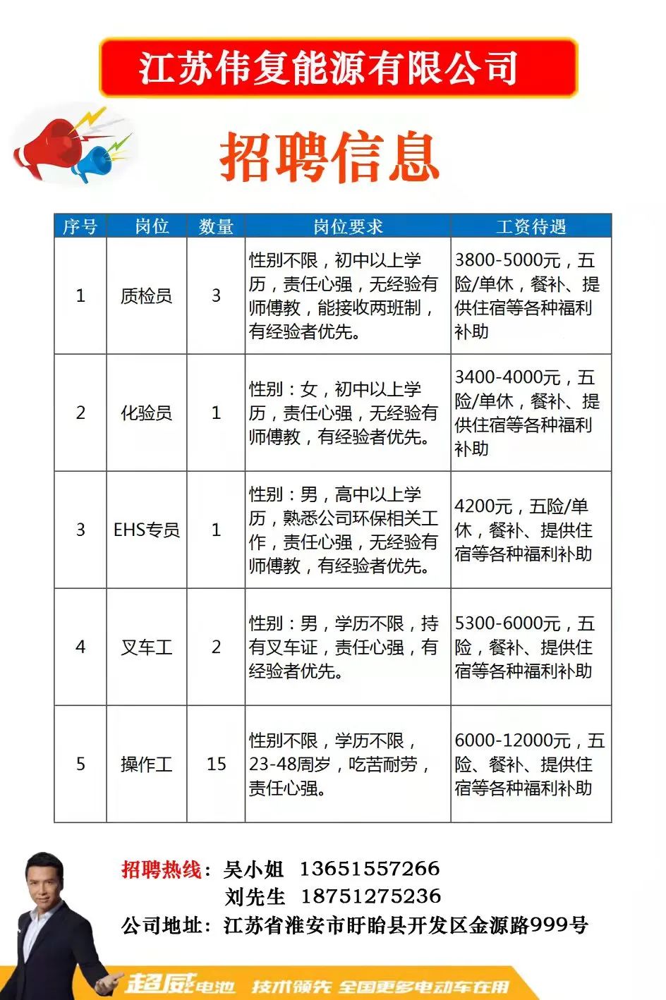 姜堰招聘网最新招聘动态全面解析