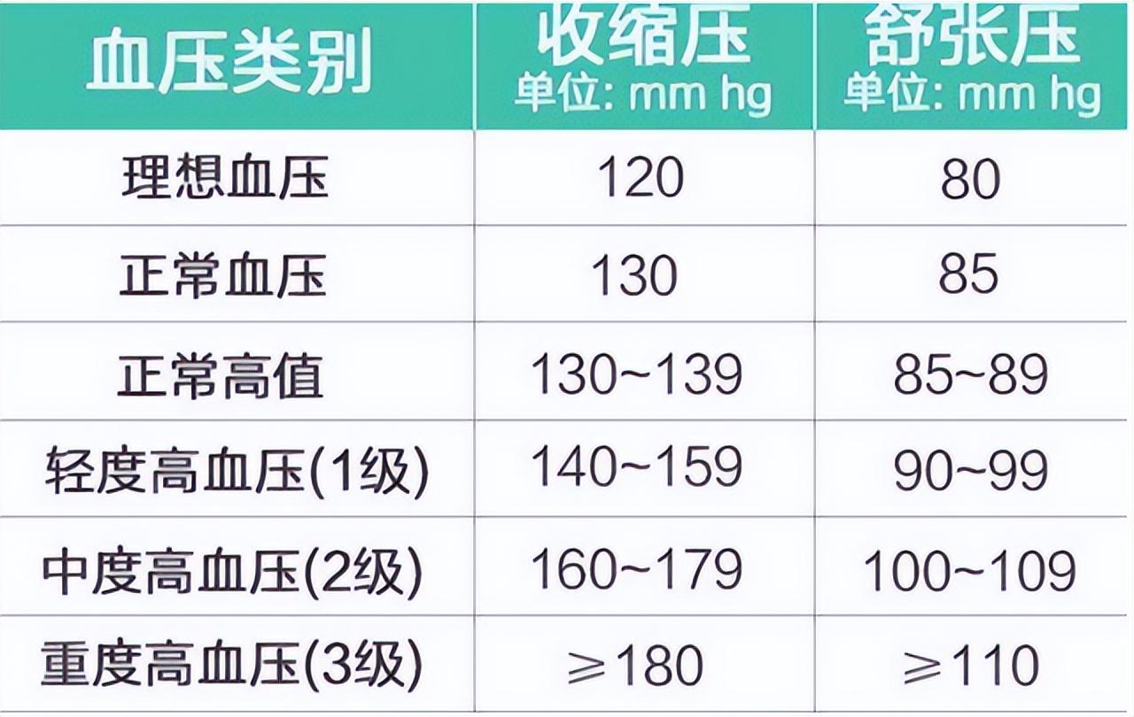 最新血压标准公布，守护心血管健康指南