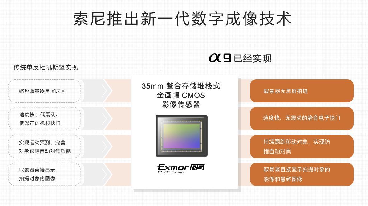 最新摄像机技术，探索前沿与未来趋势展望