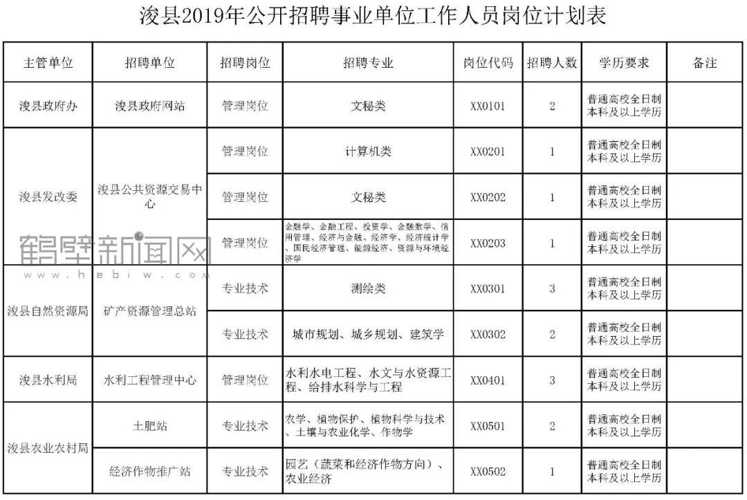 浚县最新招聘信息汇总