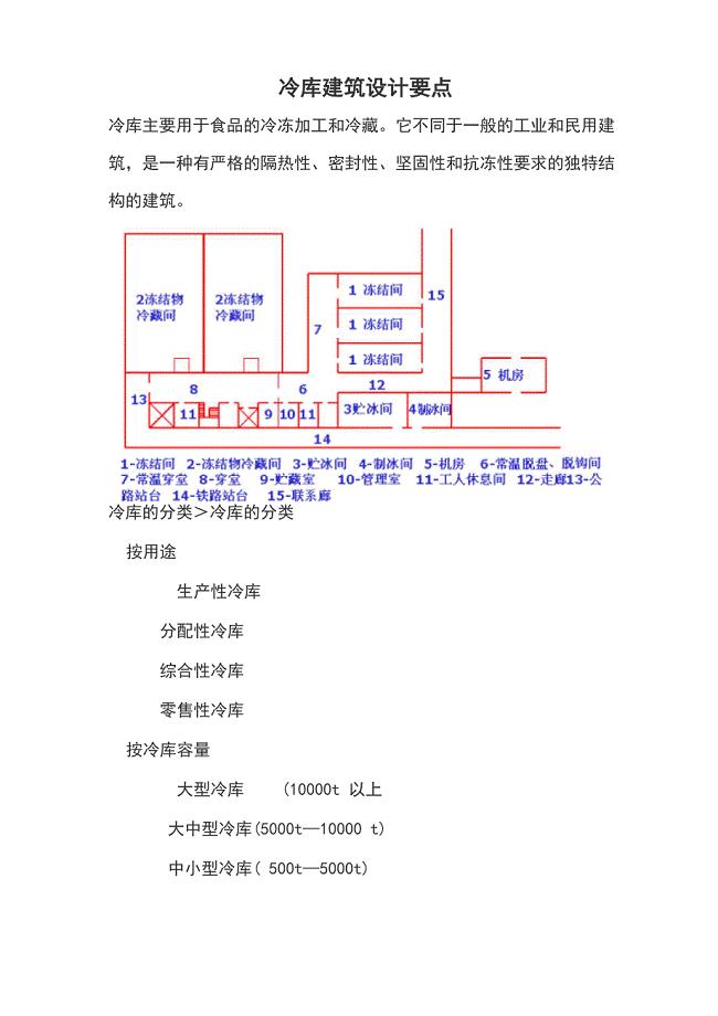 冷库设计规范最新版及其应用重要性