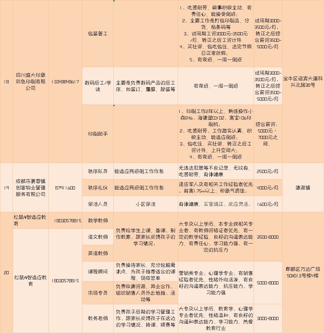 郫县最新招聘动态，职业发展的新天地