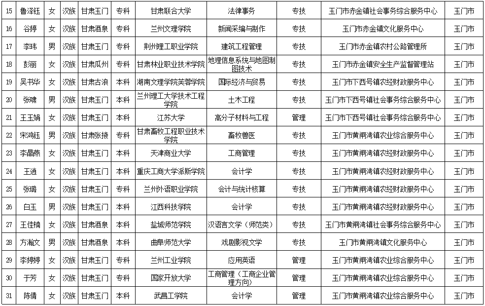 玉门最新招聘信息全面汇总