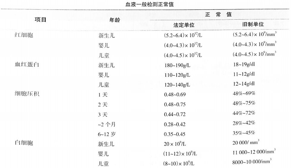 血正常值最新标准，了解、掌握并应用指南