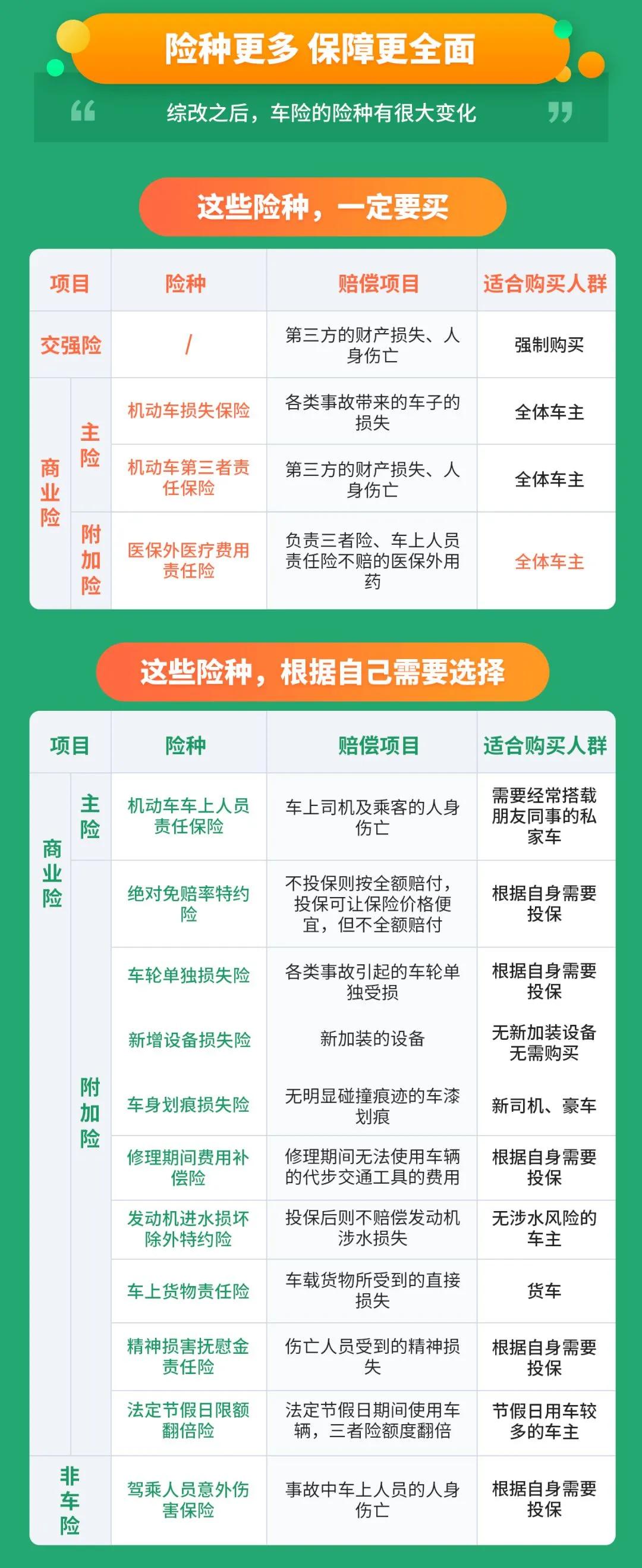 最新车险升级，明智之选保障无忧