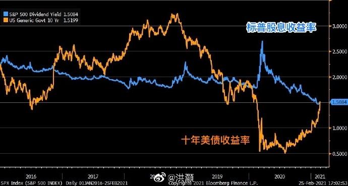 全球经济的风向标，最新美债收益率解析