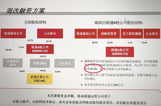 联通混改最新动态，深化改革激发新动能