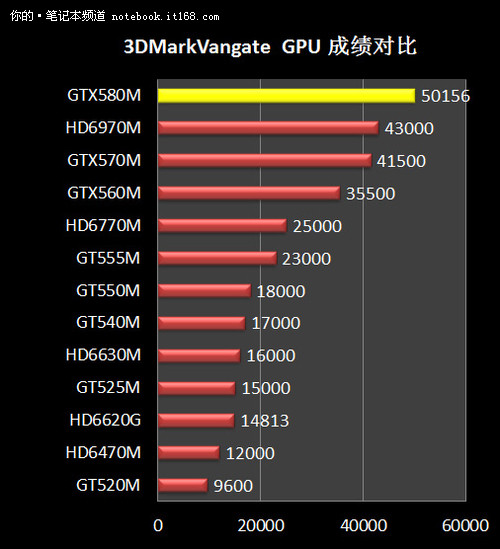 最新显卡性能排行，技术与实力的较量