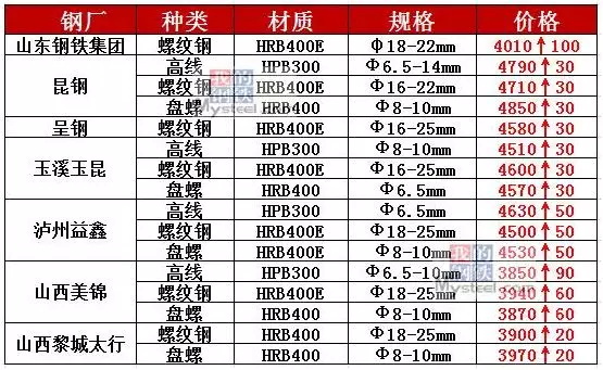 今日钢铁价格行情深度解析