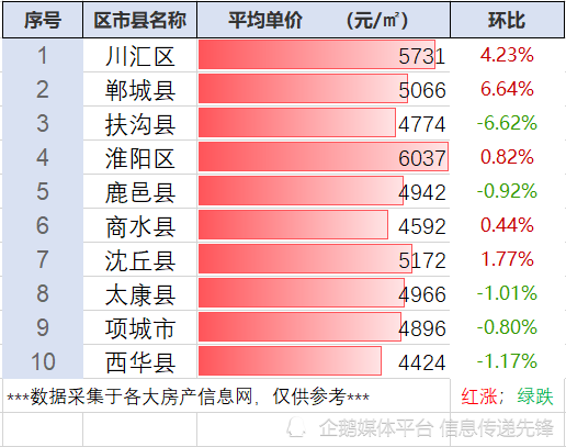 扶沟房价最新动态，市场走势及影响因素深度解析