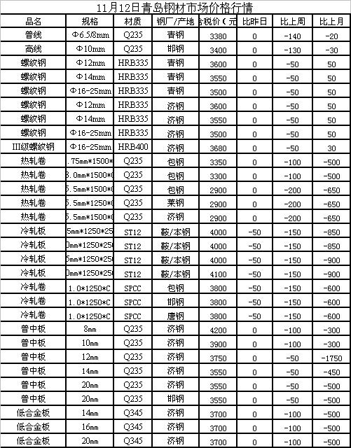 螺纹钢今日最新报价与市场动态深度解析