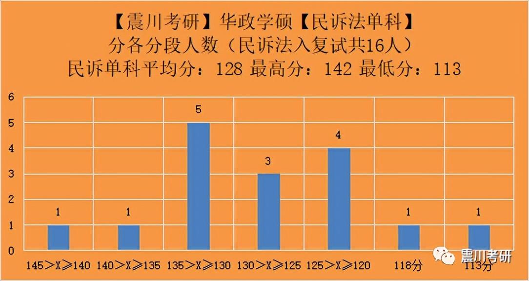 民诉最新动态与发展概览