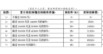 最新所得税税率的影响、挑战及应对策略探讨