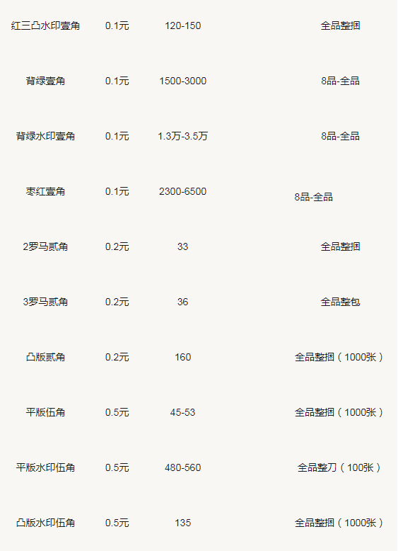 人民币最新价格表揭示的影响与趋势