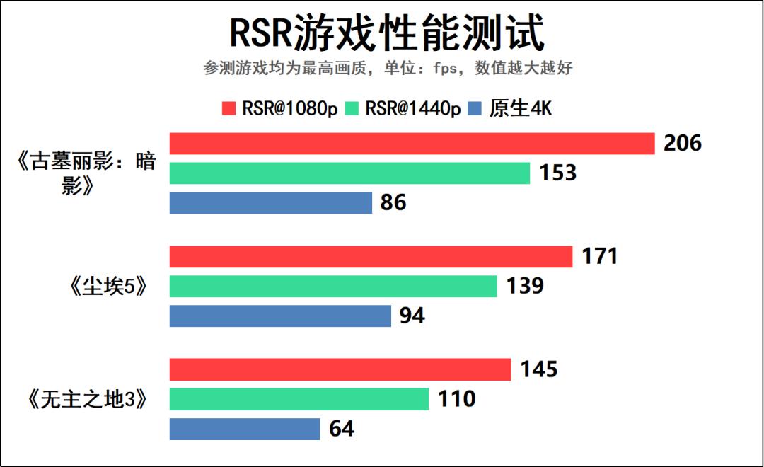 最新显卡驱动，助力游戏体验与性能飞跃提升的利器