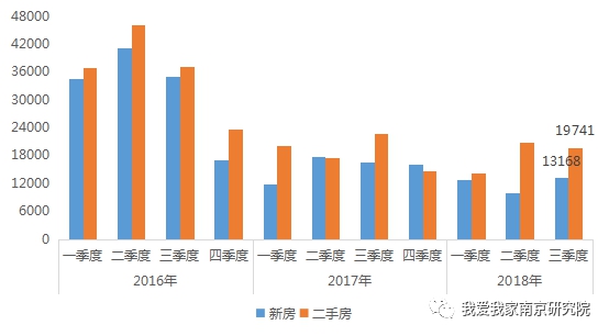 南京最新房价概览与市场趋势深度解析