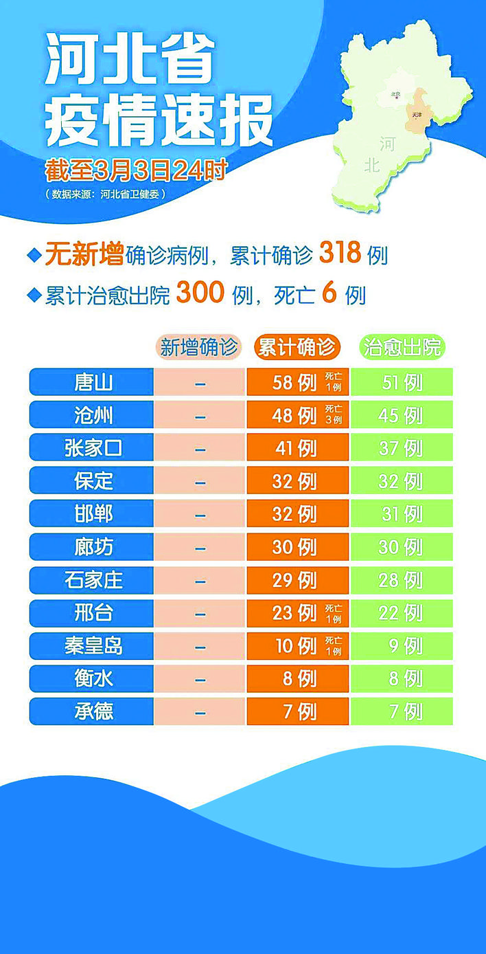 河北疫情最新数据消息，全面防控，积极应对疫情挑战