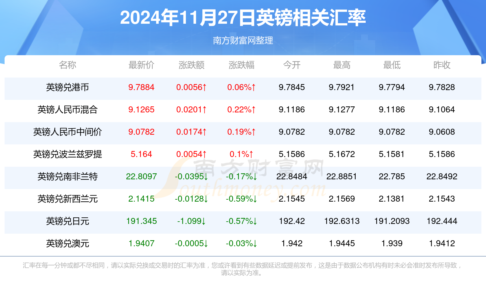 2024年12月1日 第20页