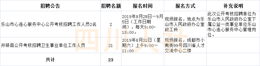 峨眉招聘网最新招聘动态深度解析与解读