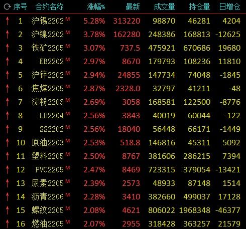 布伦特原油价格的最新动态及其影响分析