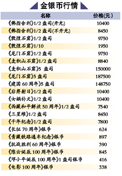 钱币市场最新动态解析