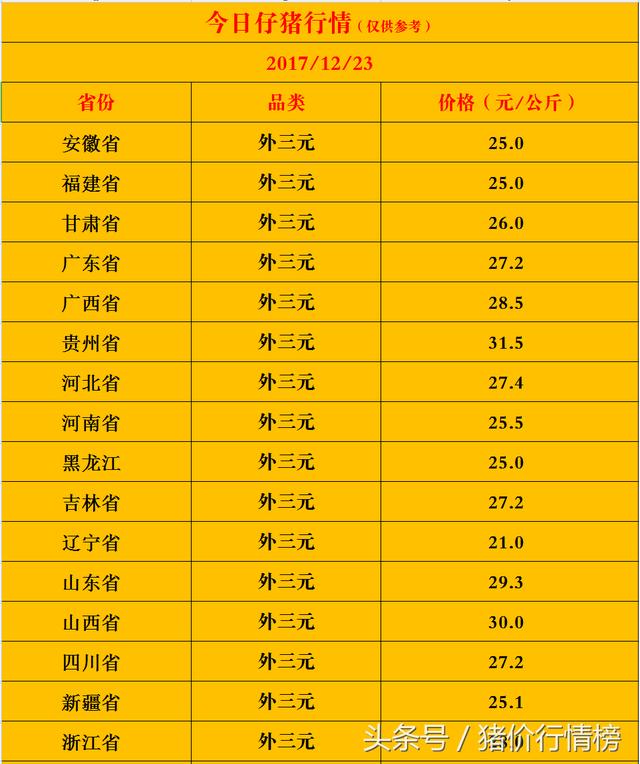 小猪仔价格最新动态分析，今日市场走势解析