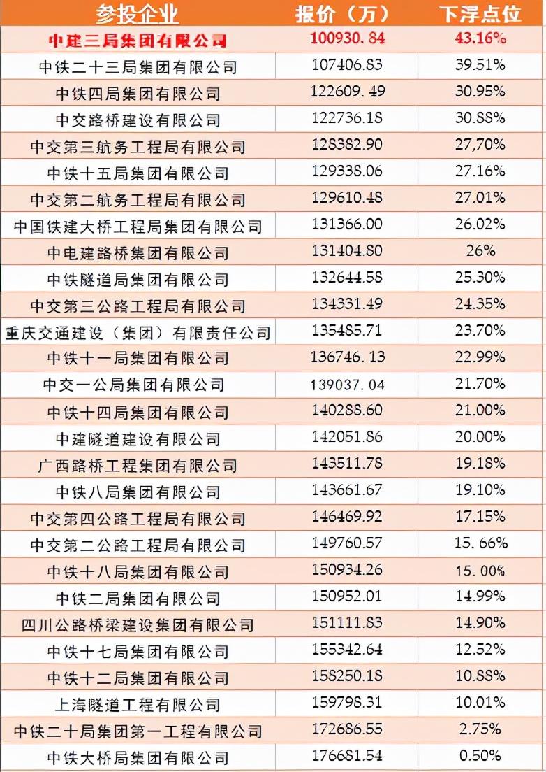 中铁十五局最新中标项目展现企业实力与未来潜力