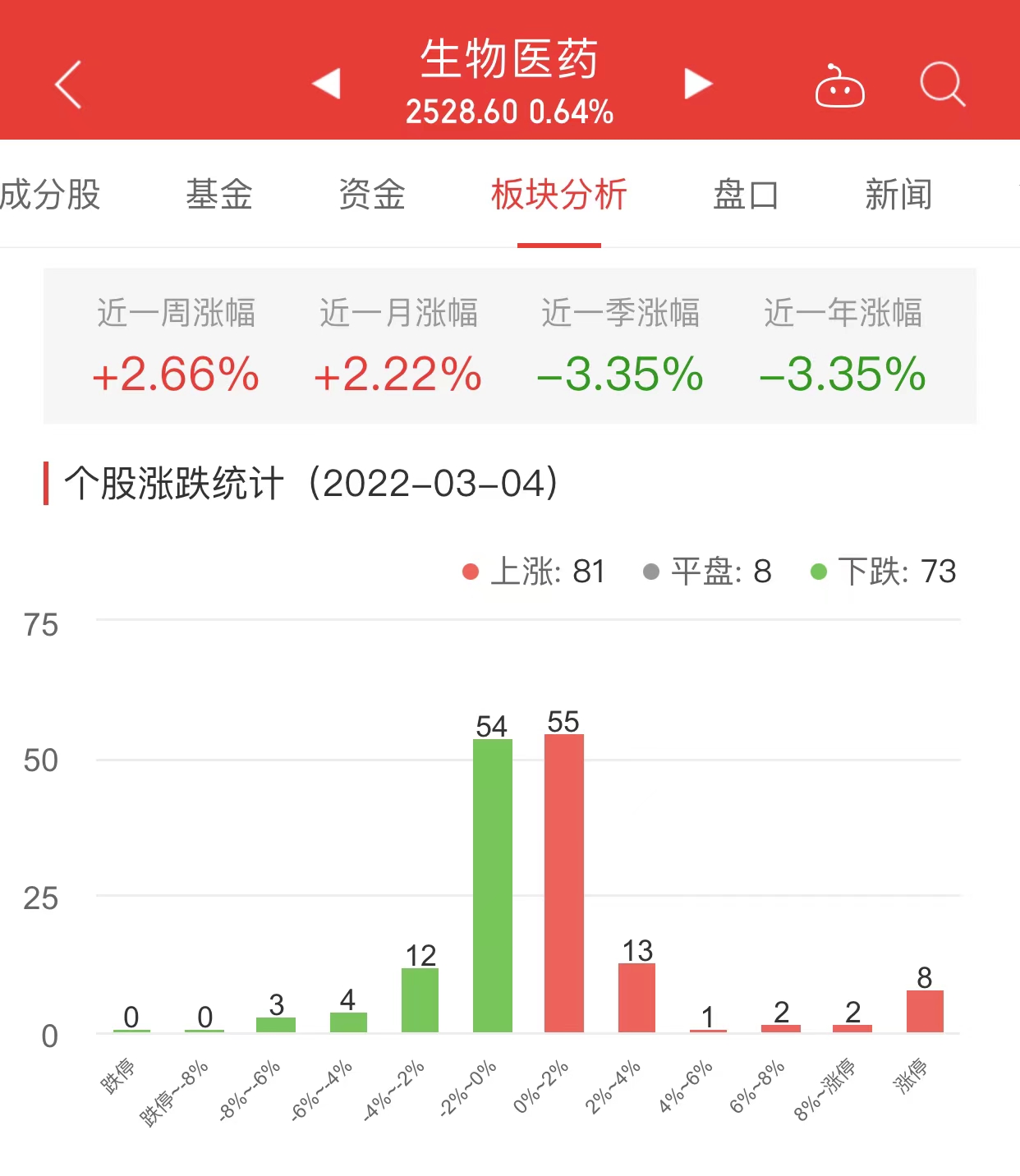 医药板块最新行情深度解读与分析