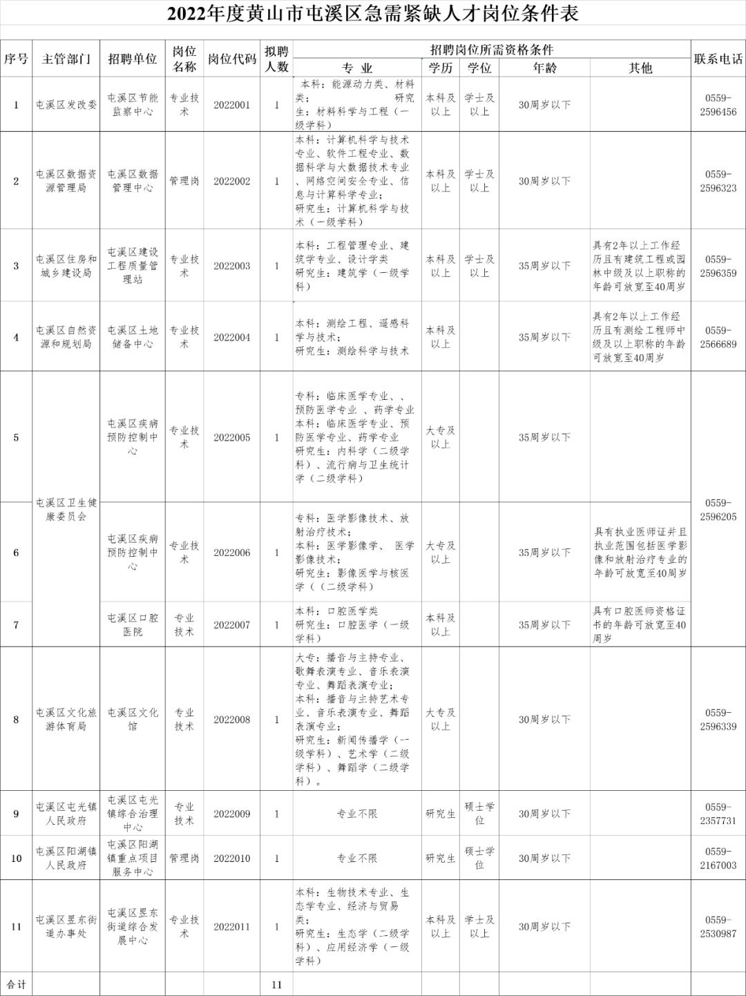 屯溪最新招聘信息总览