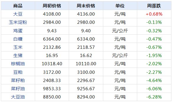 2024天天彩全年免费资料,数据整合计划解析_进阶版39.27