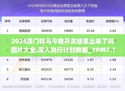 今晚澳门特马开什么今晚四不像,实时说明解析_WP版77.566