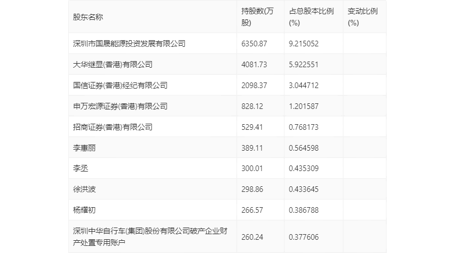 2024香港正版资料免费大全精准,统计研究解释定义_体验版76.570