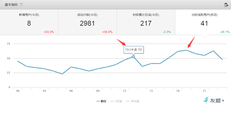 新澳门今晚开奖结果+开奖直播,数据整合执行计划_tShop25.42