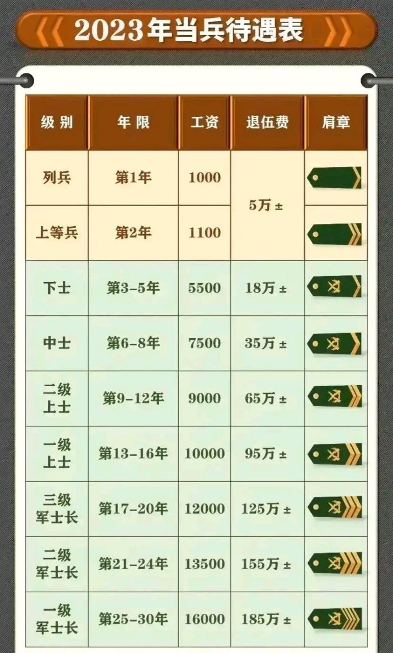 晨北科技 第15页