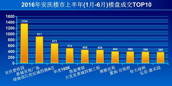 安庆房价最新动态，市场走势分析与购房指南