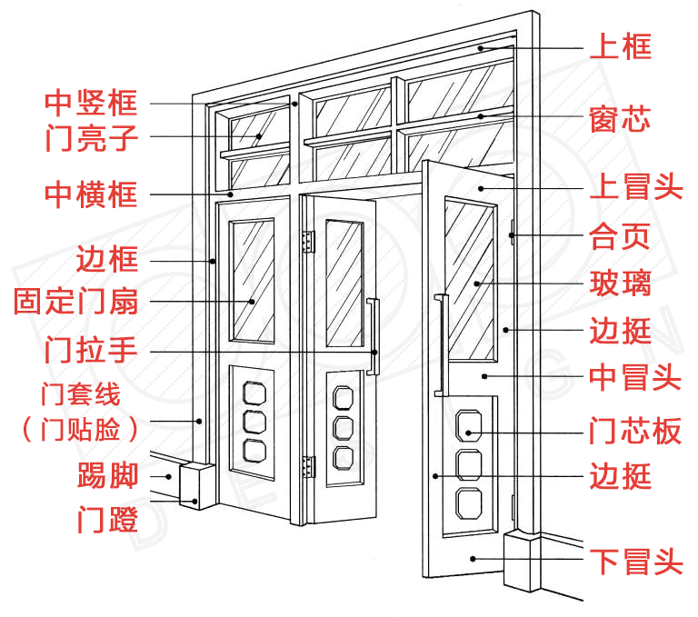 新门内部资料精准大全,动态说明解析_NE版95.57