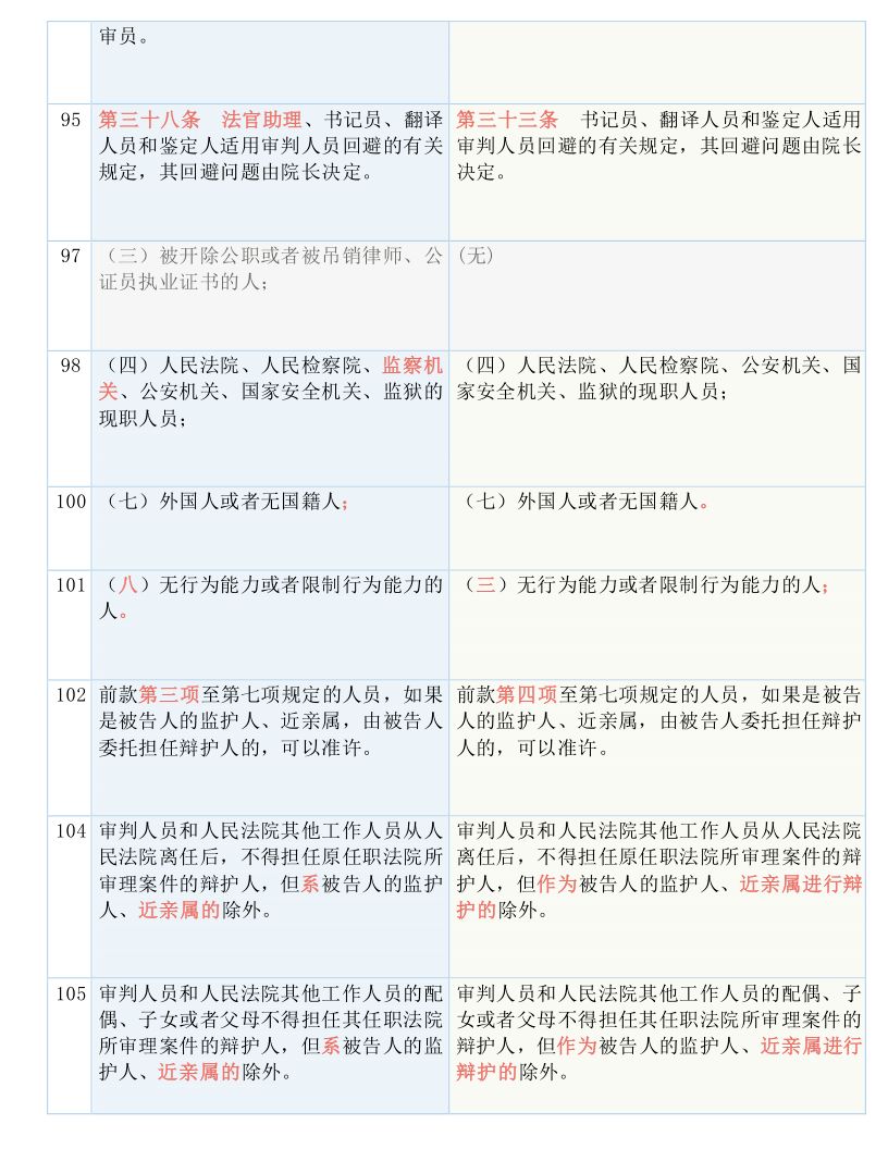 2024澳门六开奖结果,传统解答解释落实_精简版105.220