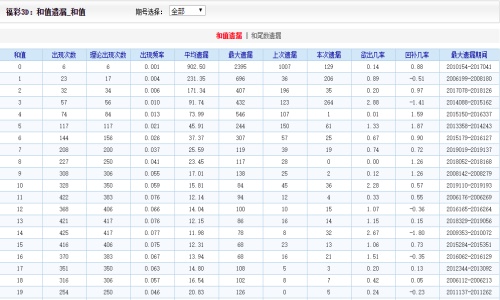 新澳门二四六天天开奖,全面执行数据设计_Console46.576