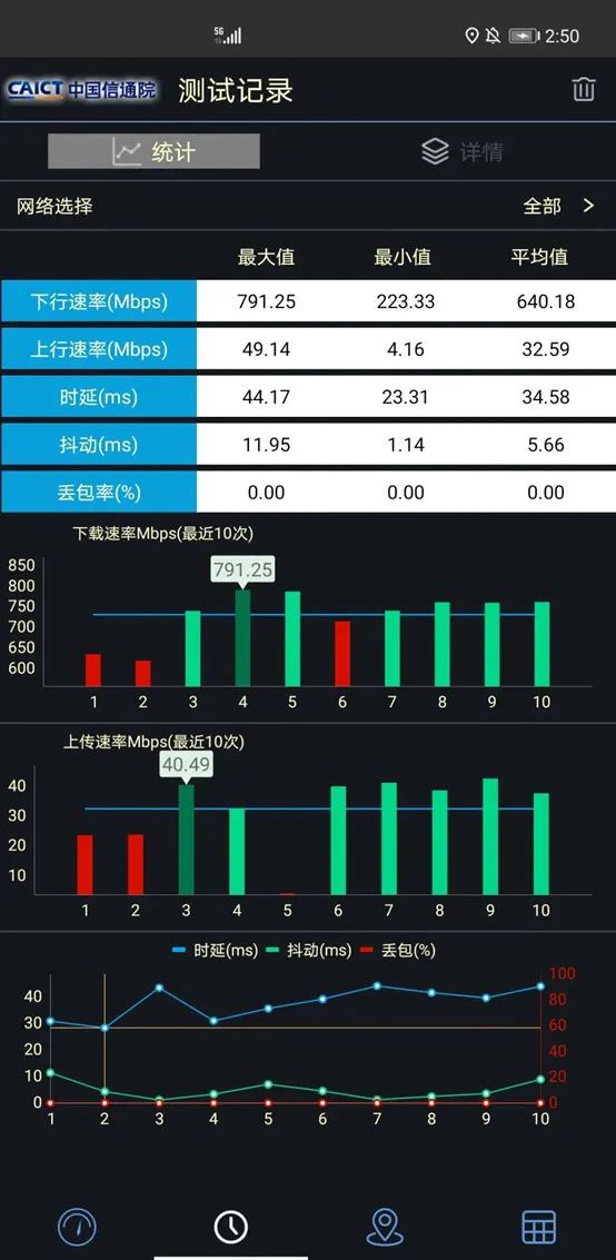 澳门天天彩正版免费资料大全自动更新,全面分析应用数据_app70.875