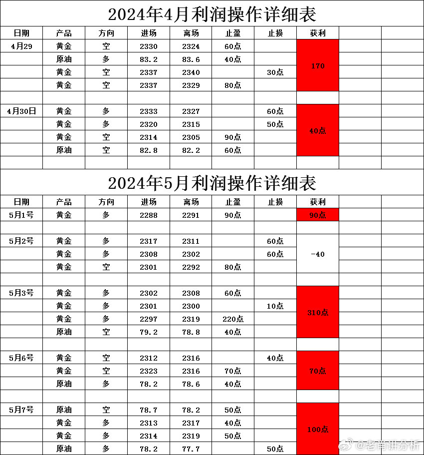 2024年新澳资料免费公开,精细分析解释定义_领航版59.33