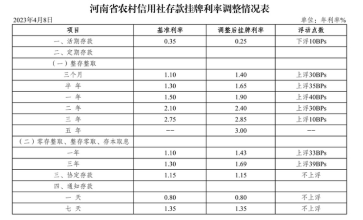 最新信用社存款利率详解，洞悉与解读