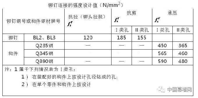 新门内部资料精准大全,高速响应方案设计_DP35.120