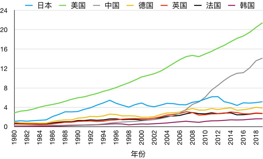 全球GDP排名大洗牌，经济格局变化与发展趋势揭秘