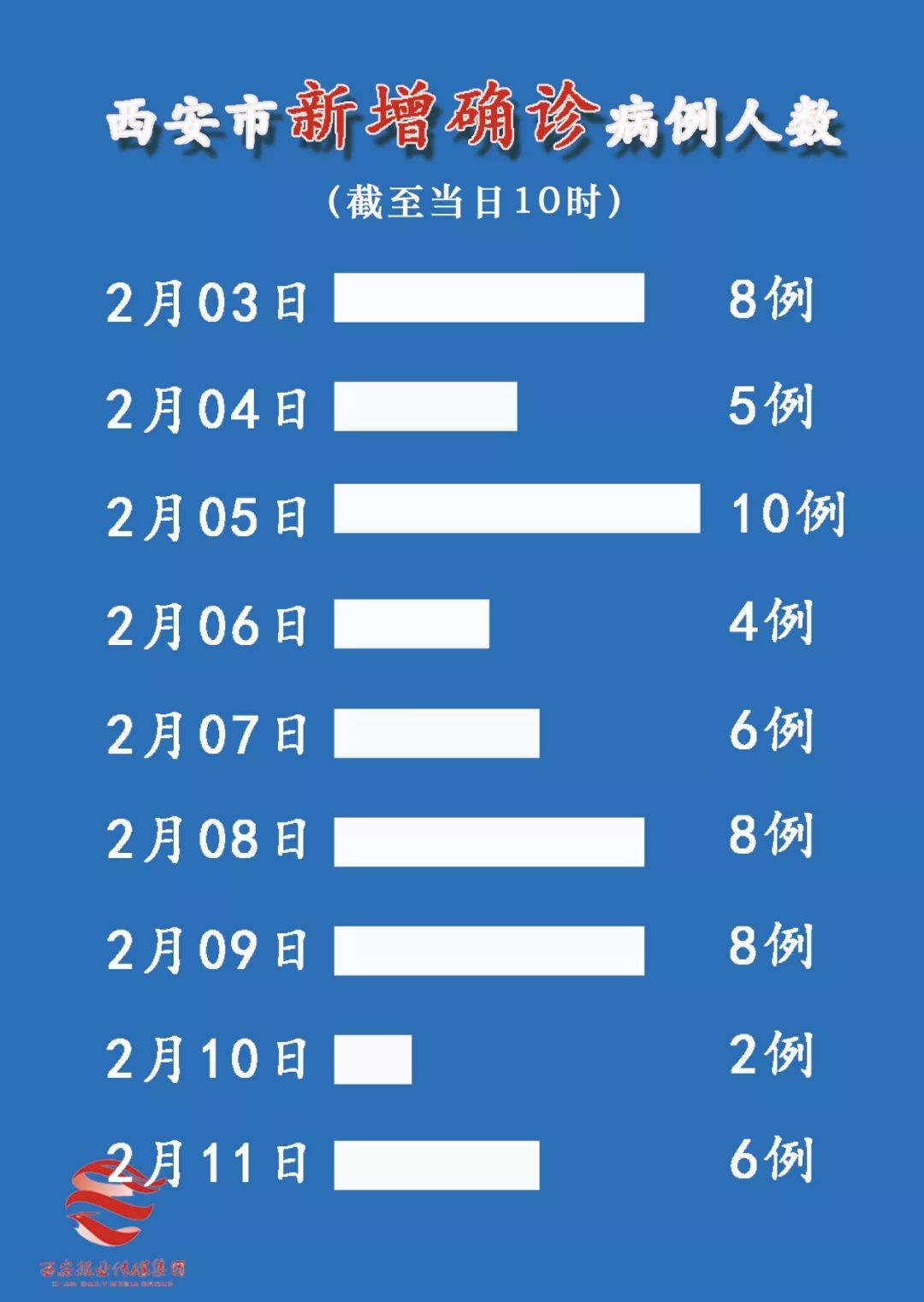 西安疫情最新动态，坚定信心，共克时艰