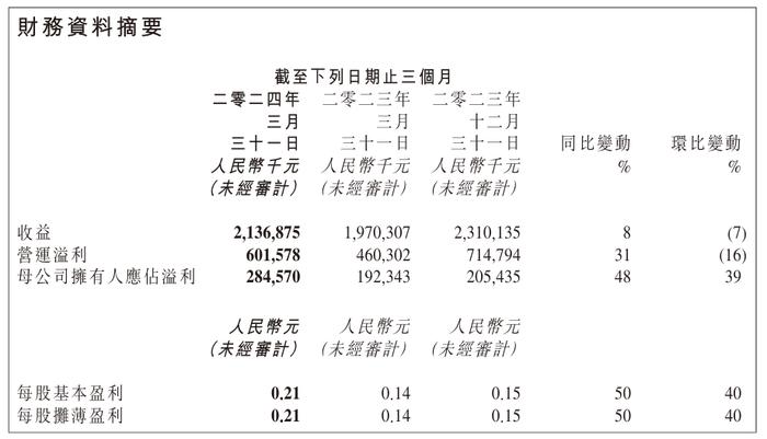 新澳2024天天正版资料大全,快速响应计划分析_Holo71.253