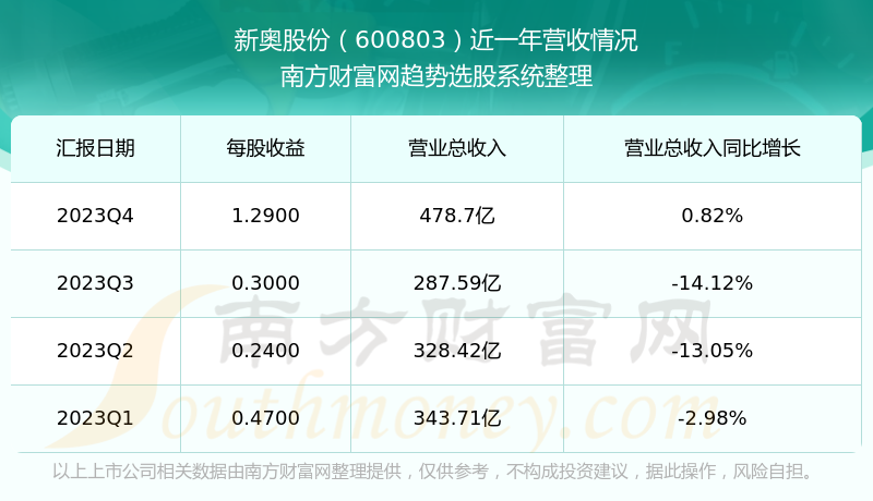 2024新奥正版资料大全,数据支持执行策略_ios2.97.118