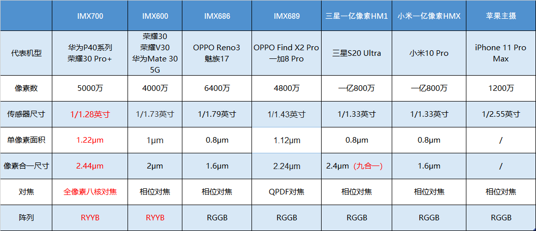 澳门一码一码100准确,实时数据解释定义_Prime59.572