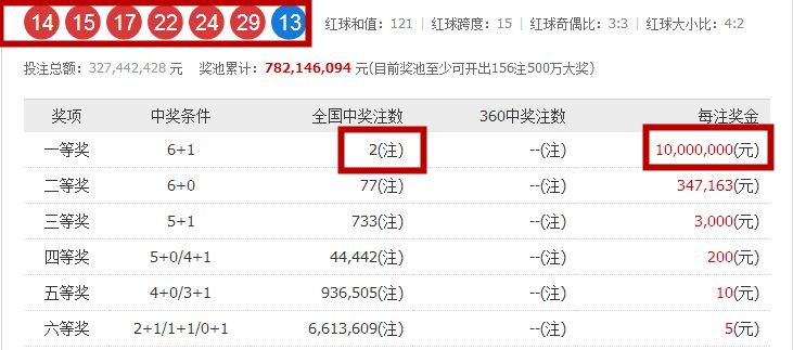 新澳门开奖结果+开奖号码,正确解答落实_体验版95.501